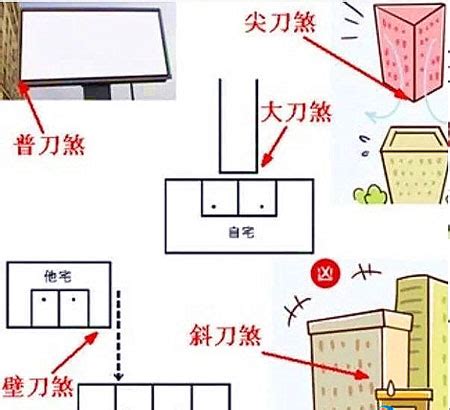 壁刀煞图解|揭露大部分的房子都犯壁刀煞的风水秘密